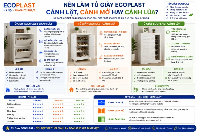 Nên làm tủ giầy Ecoplast cánh lật hay cánh mở hay cánh lùa