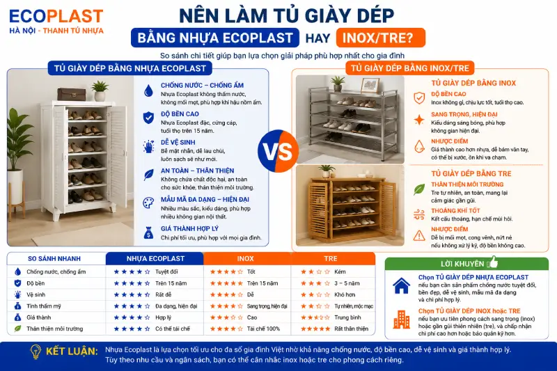Nên làm tủ giầy dép bằng nhựa Ecoplast hay inox/tre