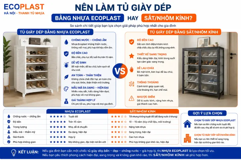Nên làm tủ giầy dép bằng nhựa Ecoplast hay sắt/nhôm kính