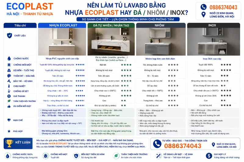 Nên làm tủ lavabo bằng nhựa Ecoplast hay đá/nhôm/inox