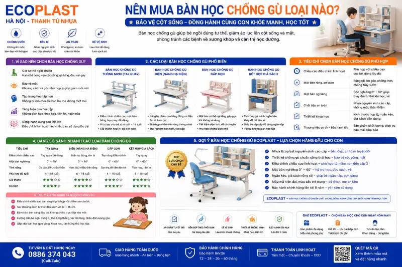 Nên mua bàn học chống gù loại nào