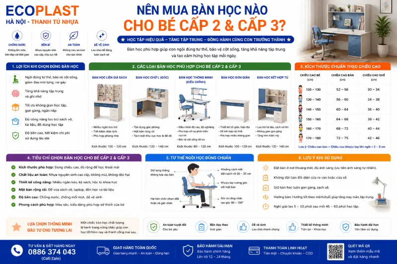 Nên mua bàn học nào cho học sinh cấp 2 & cấp 3