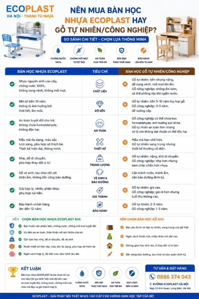 Nên mua bàn học nhựa Ecoplast hay gỗ tự nhiên/công nghiệp