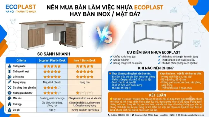 Nên mua bàn làm việc nhựa Ecoplast hay inox/đá