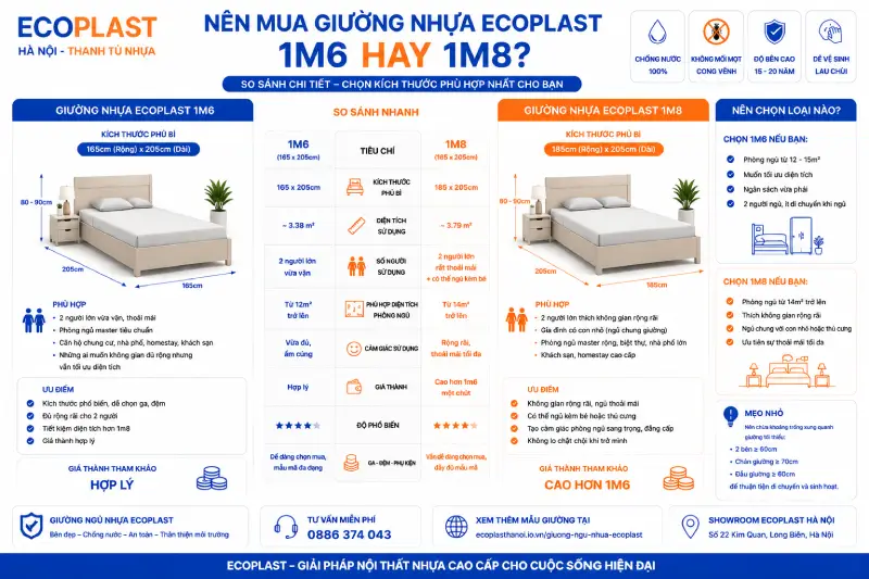 Nên mua giường nhựa Ecoplast 1m6 hay 1m8