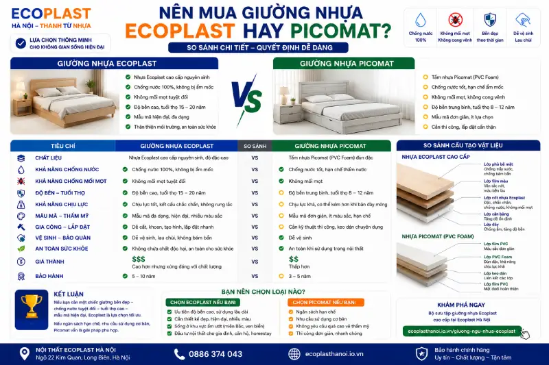 Nên mua giường nhựa Ecoplast hay Picomat