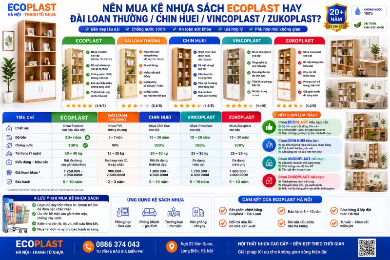Nên mua kệ sách nhựa Ecoplast hay Đài Loan thường/Chin Huei/Vincoplast/Zukoplast