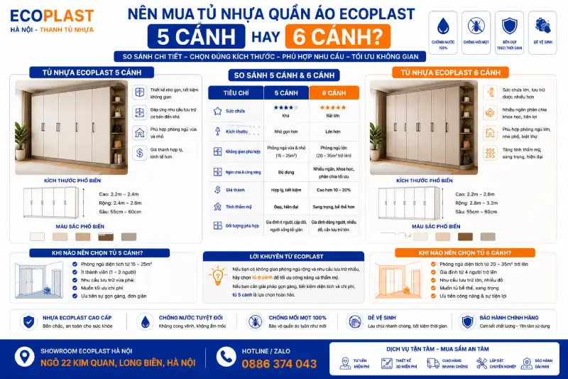 Nên mua tủ nhựa quần áo Ecoplast 5 cánh hay 6 cánh