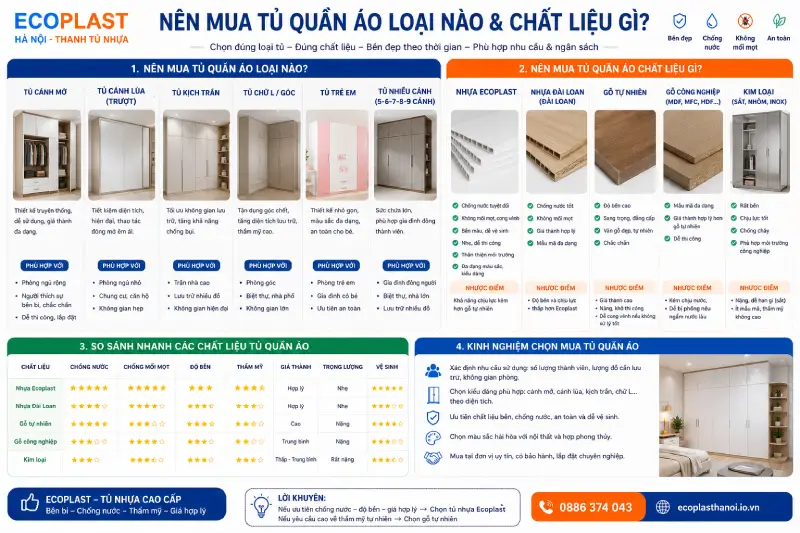 Nên mua tủ quần áo loại nào & chất liệu gì