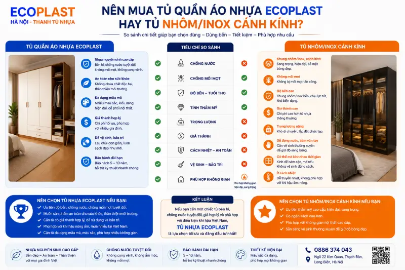 Nên mua tủ quần áo nhựa Ecoplast hay nhôm/inox cánh kính