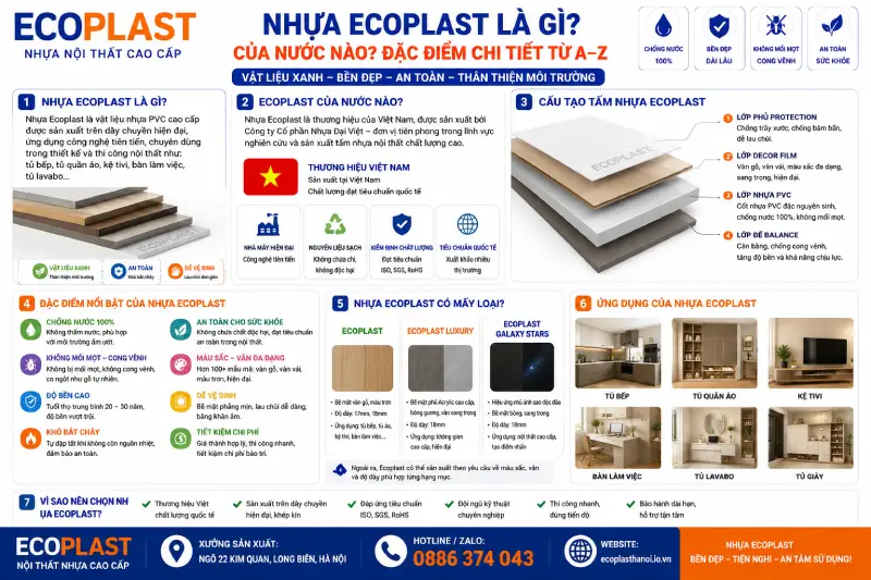 Nhựa Ecoplast là gì Của nước nào Đặc điểm chi tiết từ A-Z