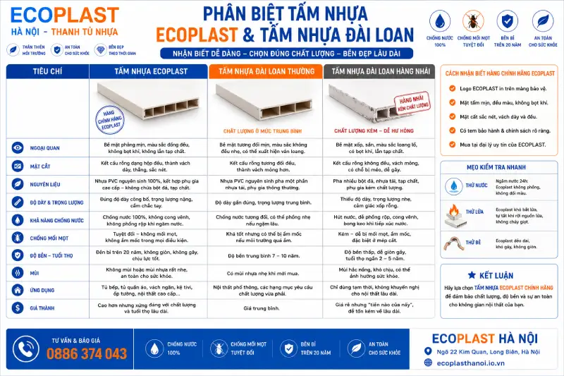 Phân biệt tấm nhựa Ecoplast & tấm nhựa Đài Loan thường & hàng nhái