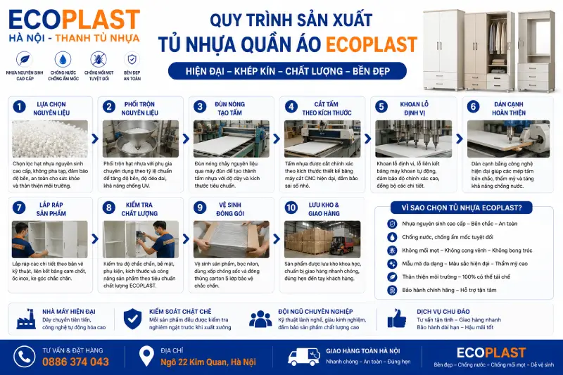 Quy trình sản xuất tủ nhựa quần áo nhựa Ecoplast
