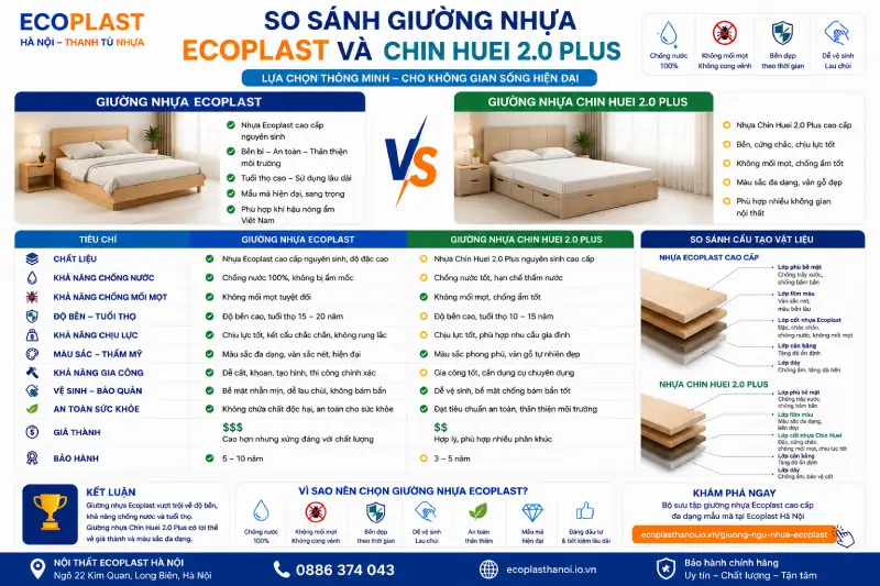 So sánh giường nhựa Ecoplast và Chin Huei 2.0 plus