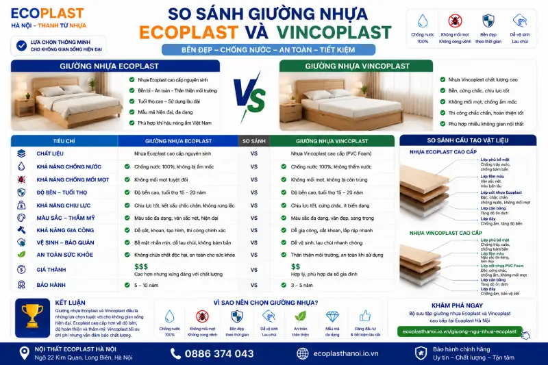 So sánh giường nhựa Ecoplast và Vincoplast