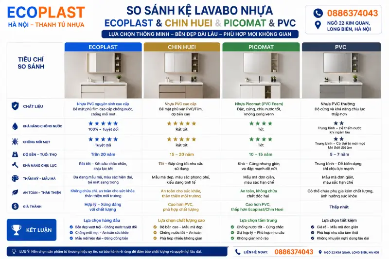 So sánh kệ lavabo nhựa Ecoplast và Chin Huei/Picomat/PVC