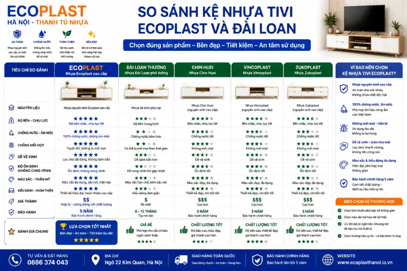 So sánh kệ nhựa tivi Ecoplast và Đài Loan thường/Chin Huei/Vincoplast/Zukoplast