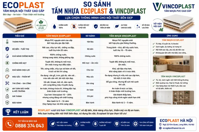 So sánh tấm nhựa Ecoplast & Vincoplast