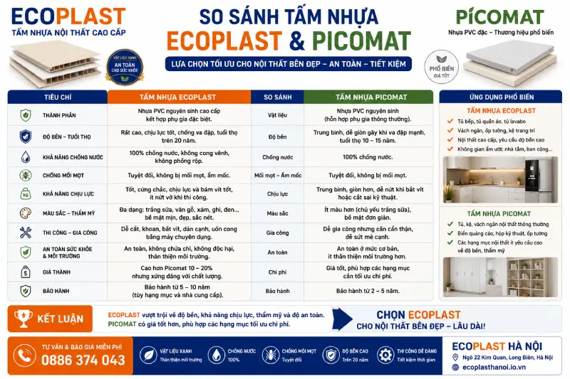 So sánh tấm nhựa Ecoplast & nhựa Picomat