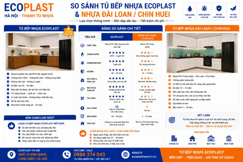 So sánh tủ bếp nhựa Ecoplast & nhựa Đài Loan/Chin Huei