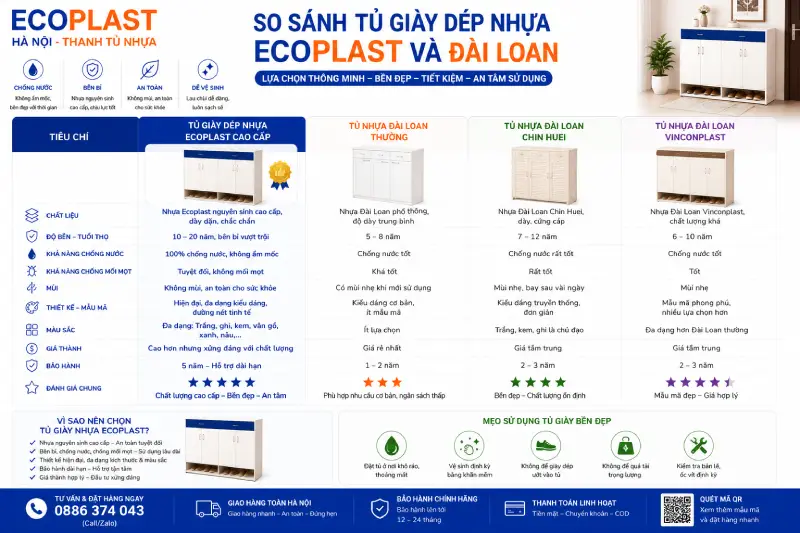 So sánh tủ giầy dép nhựa Ecoplast và Đài Loan thường/Chin Huei/Vinconplast