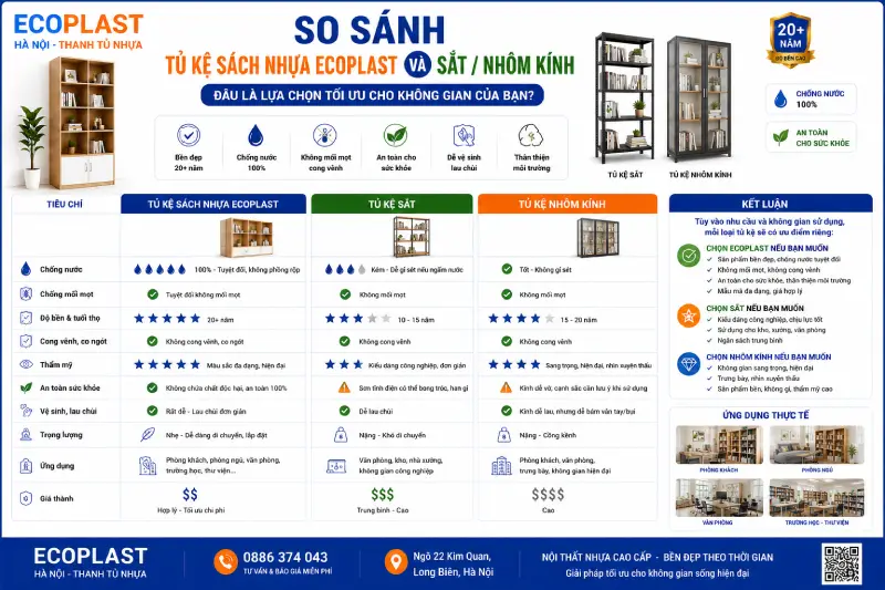 So sánh tủ kệ sách bằng nhựa Ecoplast và sắt/nhôm kính