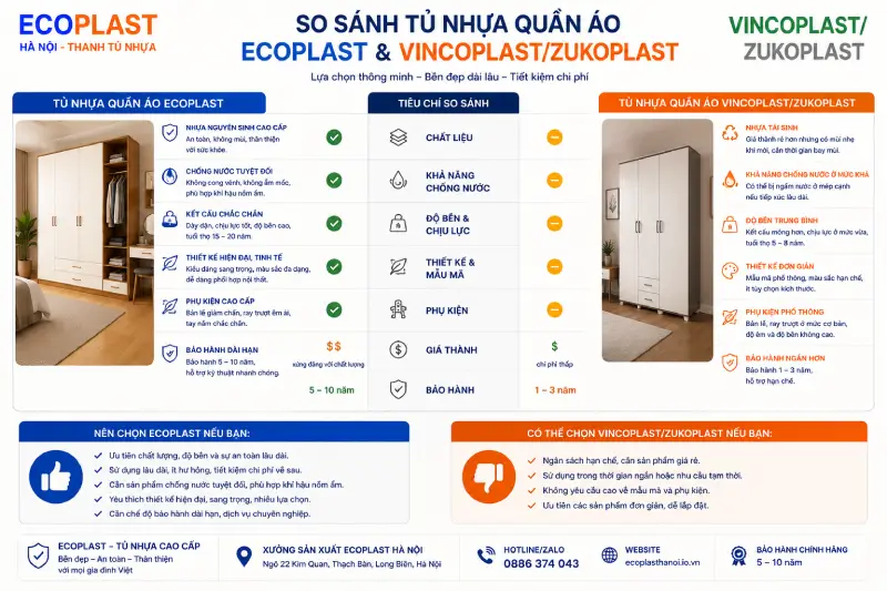 So sánh tủ nhựa quần áo Ecoplast và VincoPlast/ZukoPlast/Picomat