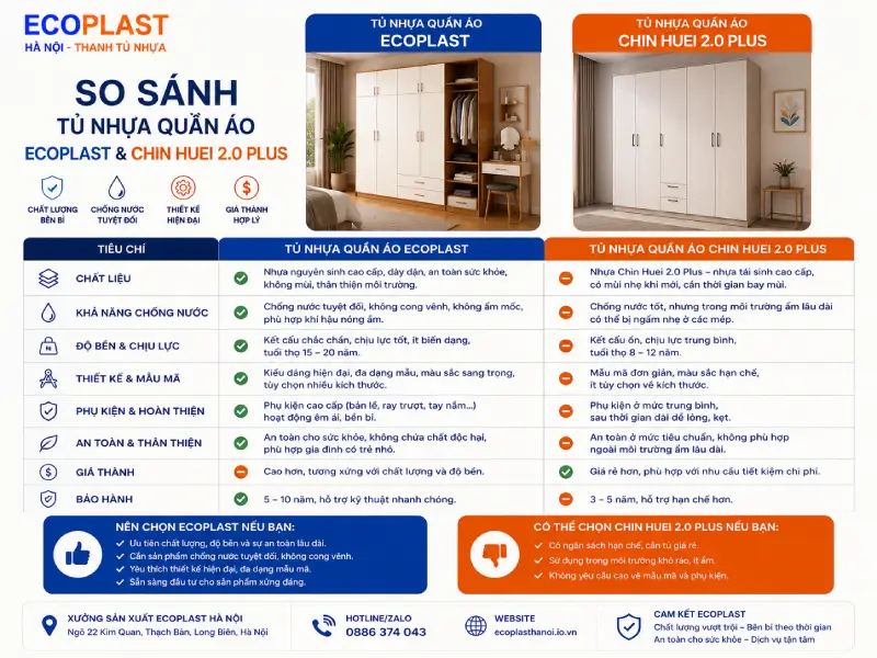 So sánh tủ nhựa quần áo Ecoplast và tủ nhựa quần áo Chin Huei 2.0 plus