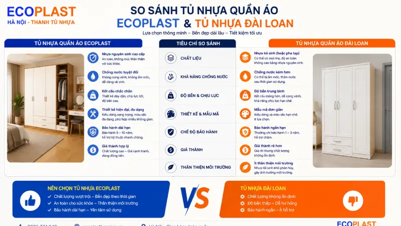So sánh tủ nhựa quần áo Ecoplast và tủ nhựa quần áo Đài Loan