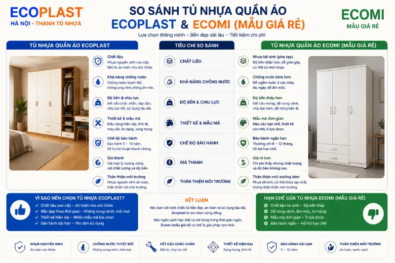 So sánh tủ nhựa quần áo Ecoplast và tủ nhựa quần áo Ecomi