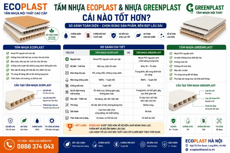 Tấm nhựa Ecoplast & nhựa Greenplast cái nào tốt hơn