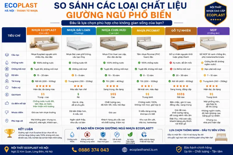 Tổng quan chung So sánh các loại chất liệu giường ngủ thường gặp
