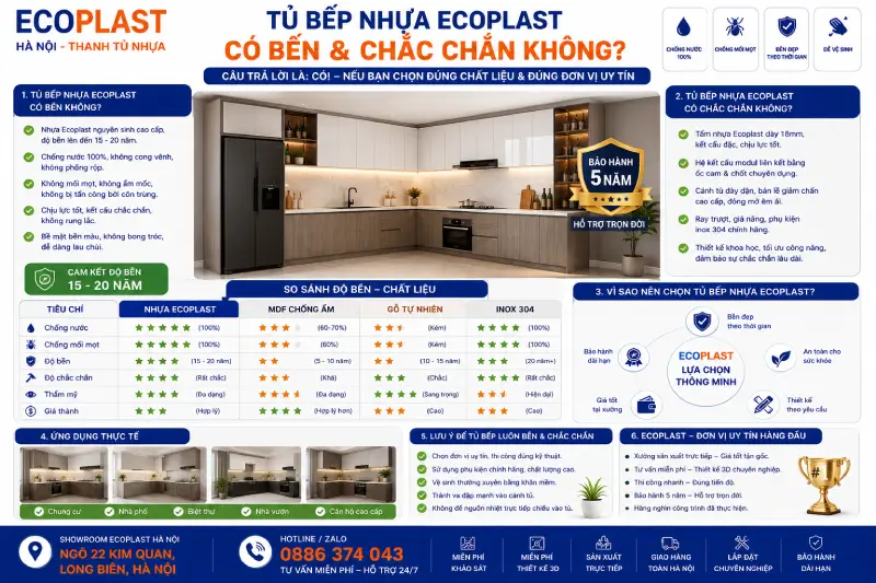 Tủ bếp nhựa Ecoplast có bền & chắc chắn không