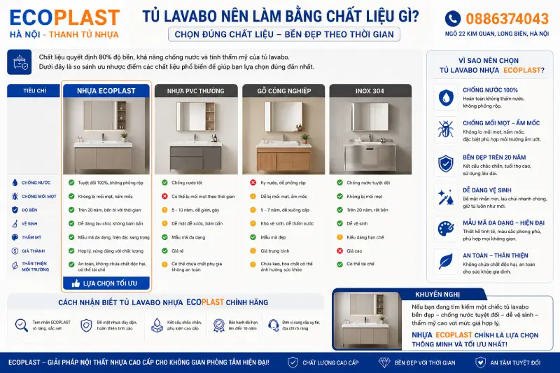 Tủ lavabo nên làm bằng chất liệu gì