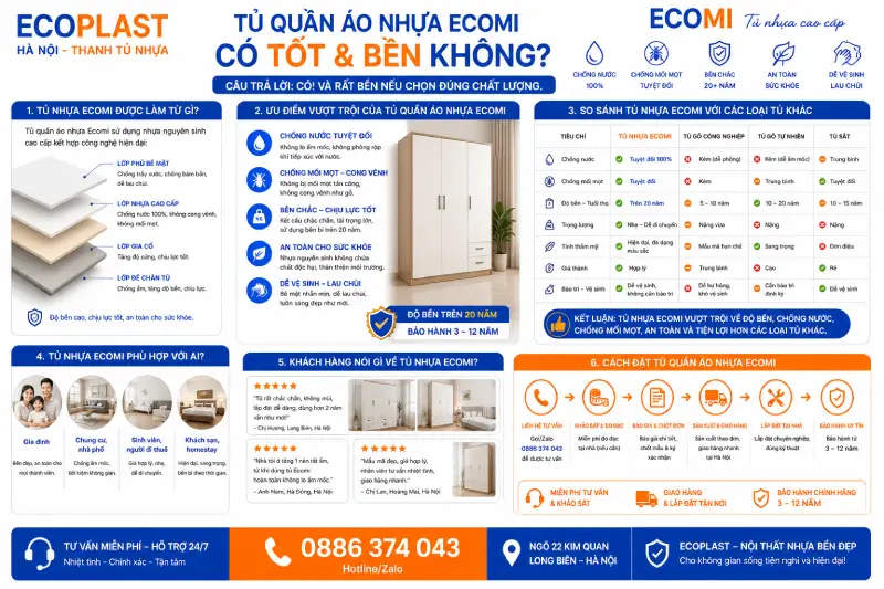 Tủ quần áo nhựa Ecomi có tốt & bền không