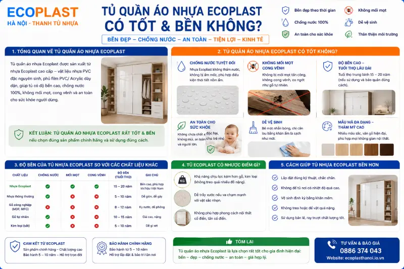 Tủ quần áo nhựa Ecoplast có tốt & bền không
