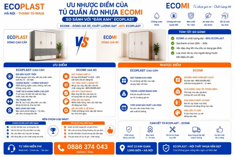 Ưu nhược điểm của tủ quần áo nhựa Ecomi