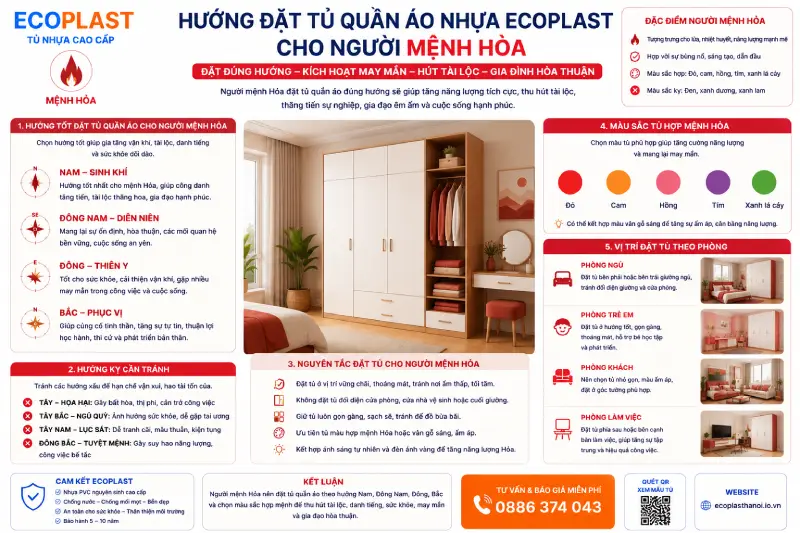 hướng đặt tủ quần áo nhựa Ecoplast cho người mệnh Hỏa